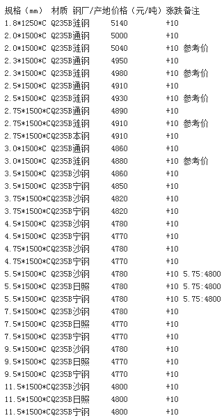 35crmo无缝钢管